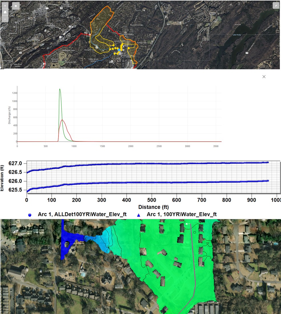 Hydraulics and hydrology project image showing watershed mapping, hydrograph comparison, and flood modeling